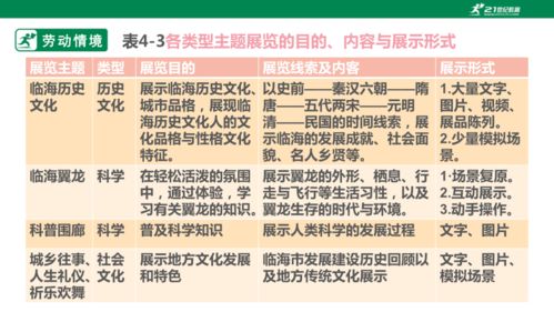 从策划到服务 打造一场成功的校园展览