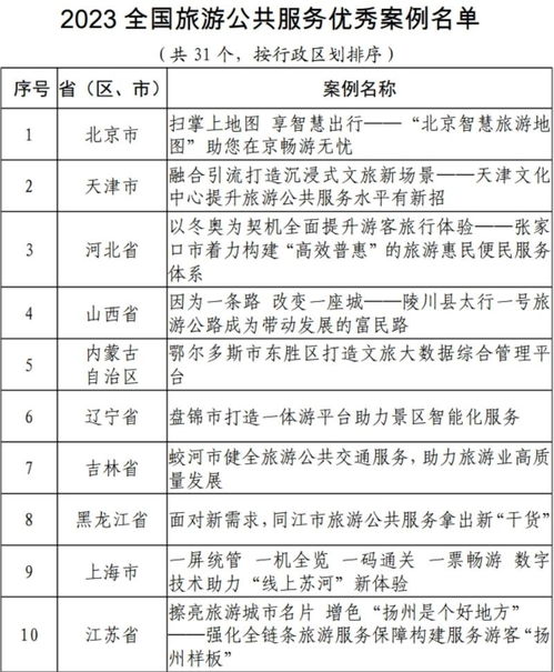 兰州市旅游公共交通服务入选国家文旅部优秀案例 策划与公关服务的成功实践