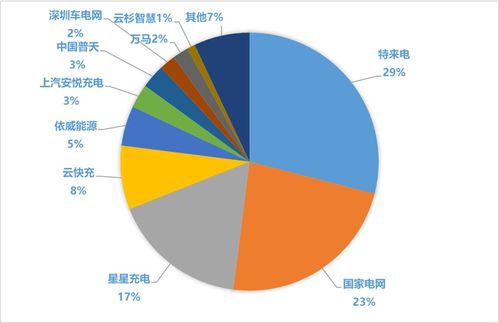 地产项目充电桩配置全攻略 从设计、成本管控到策划与公关的一体化方案