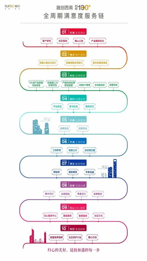 标杆房企如何以“硬核”产品力与服务力引领项目策划与公关服务