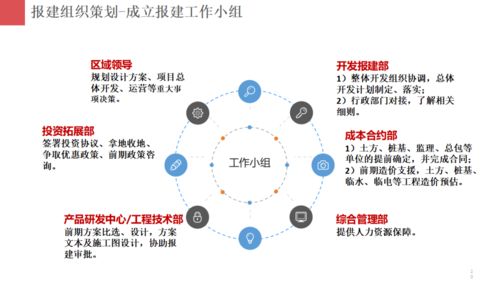 房地产项目开发报建策划 专业策划与精准公关的双轮驱动