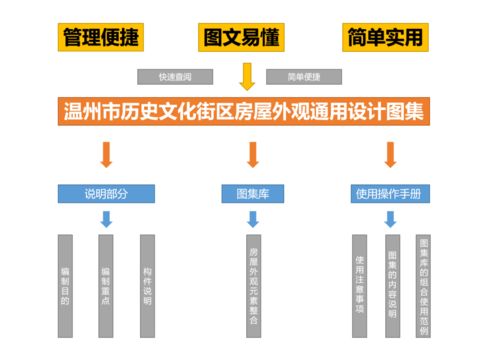 守护城市根脉 温州市历史文化街区房屋外观通用设计图集的策划与公关服务——瓯江杯获奖项目深度解析