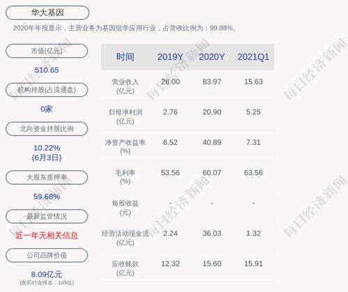 华大基因子公司中标益阳健康民生项目 项目策划与公关服务的策略解读