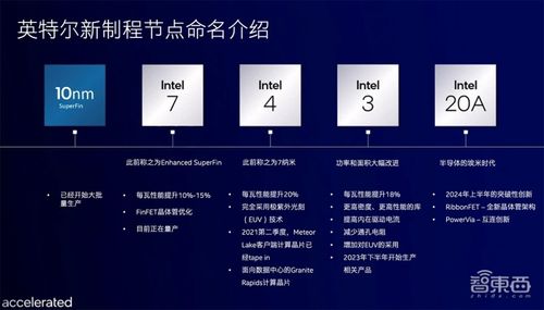 抛弃纳米制程叫法 英特尔公布技术路线图,启动芯片代工服务