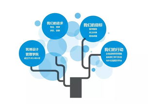 地下汽车库通风管道布置原则及项目策划公关服务要点——筑博设计管理学院机电项目经理培训专题分享