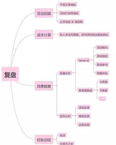 如何策划一场成功漂亮的活动 集派公关的实战指南