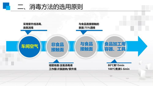 防疫期间食品生产企业如何保障食品安全和公共卫生 项目策划与公关服务指南
